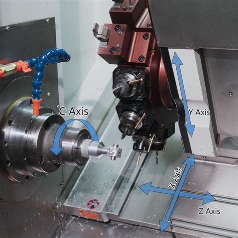 cnc turning machine axis|cnc mill axis diagram.